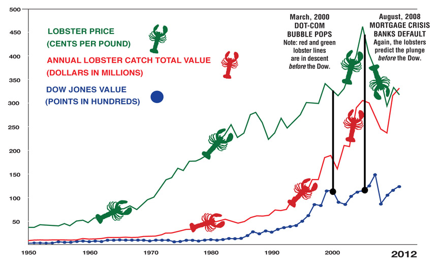 201204MAY Graph